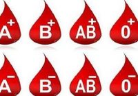 Which blood group person can have the disease
