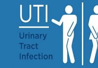 Urinary Tract Infection (UTI) Symptoms, Causes, Treatment