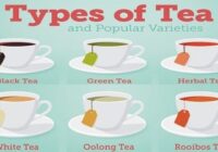 Do You Know The 6 Different Kinds of Tea? How many types of tea are there