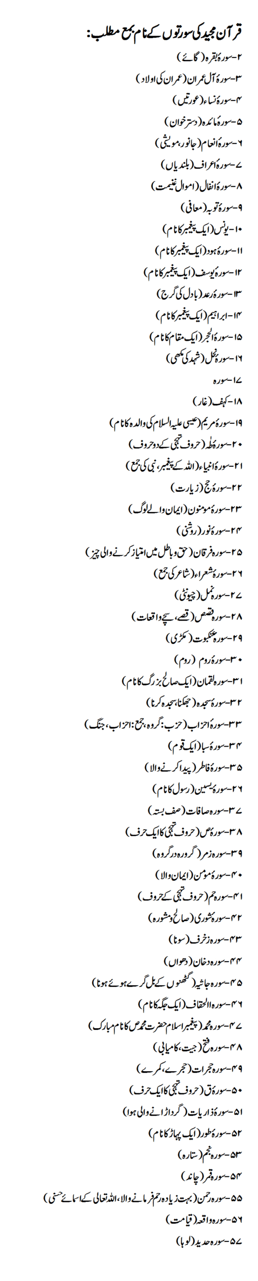 Names of Surahs of Quran with Meaning
