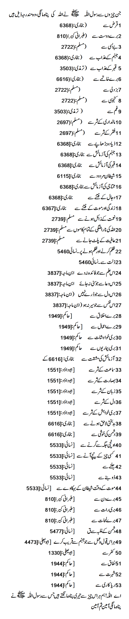 The following are the things from which the Prophet