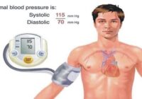 Home Remedies for Blood Pressure