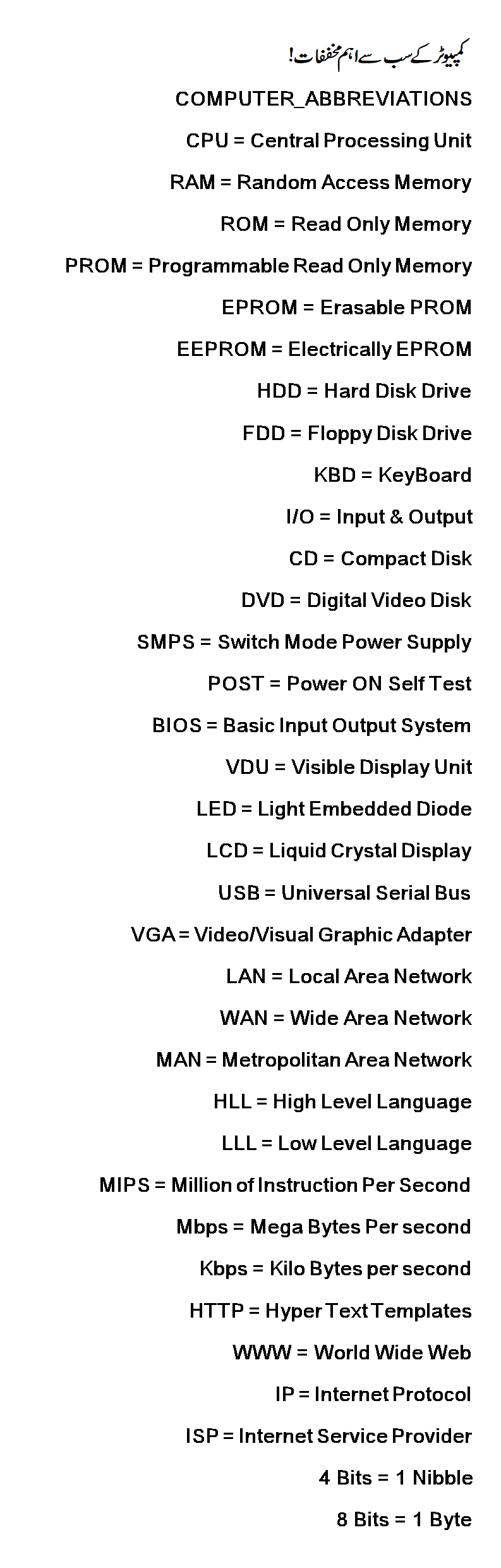 The Most Important Computer Abbreviations