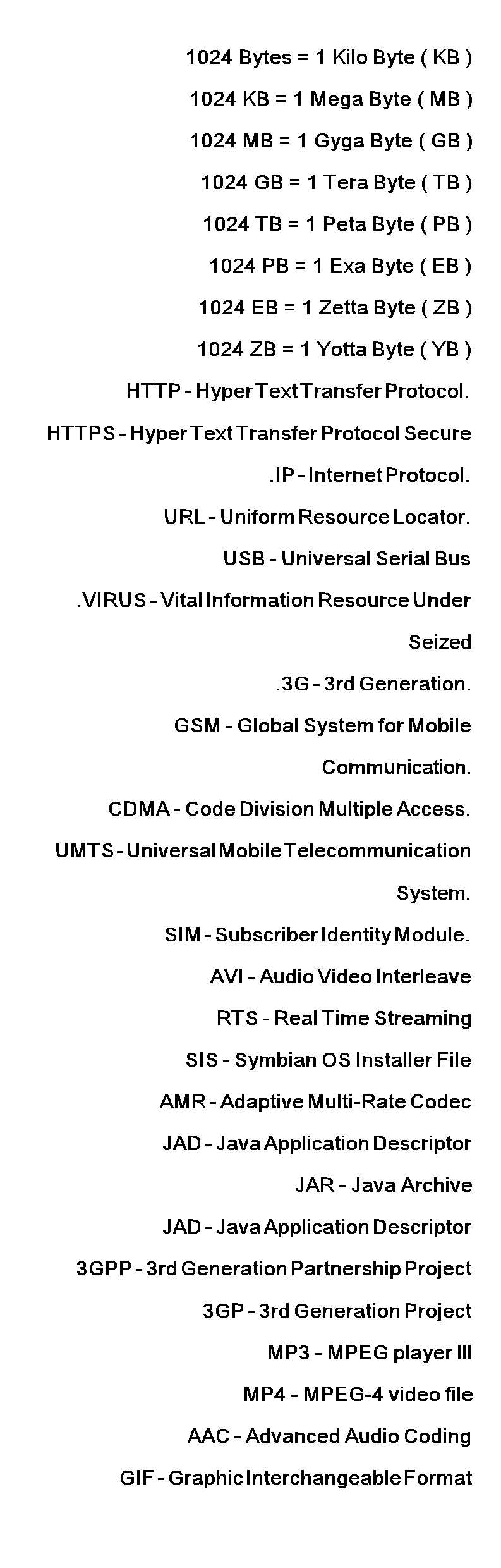 The Most Important Computer Abbreviations