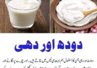 Milk and Yogurt which we have mentioned in many tips