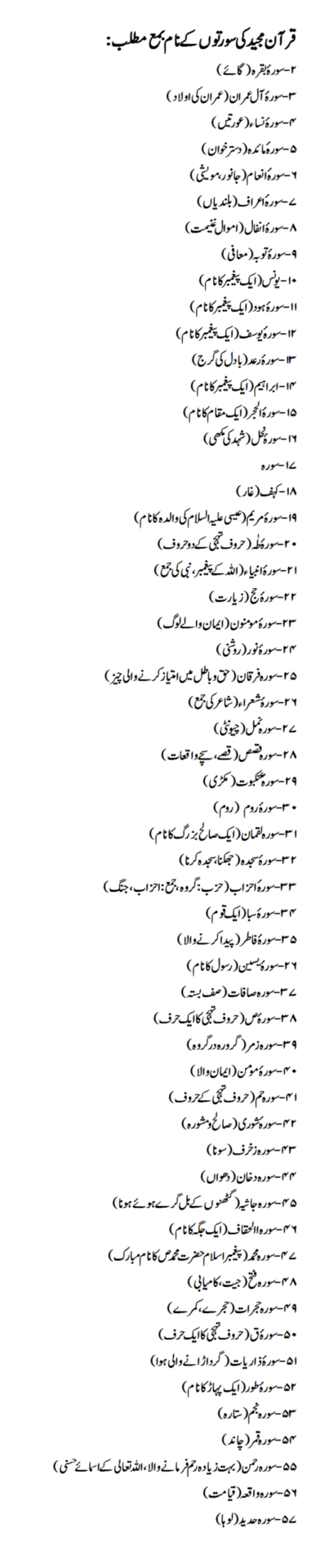 Names Of Surahs Of Quran With Meaning