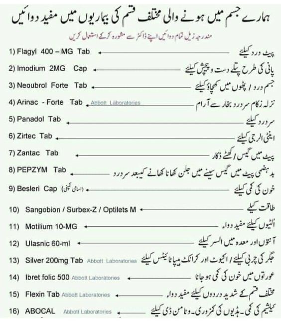 Medicines for different types of diseases in the body